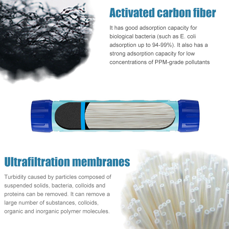 750ML Outdoor Water Filter Str - Water Purification Straw review and price